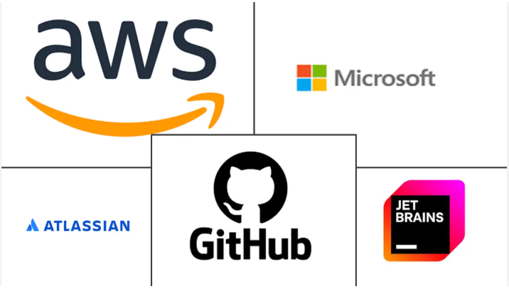 Infographic comparing top AI development companies in 2026
